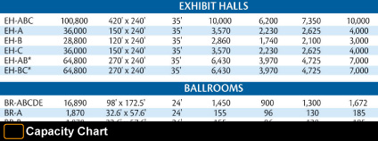 Myrtle Beach Convention Center (MBCC) Capacity Chart